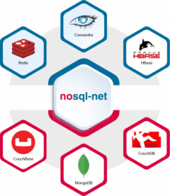 Hire Best Nosql Database Development Services In