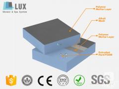 What Is Lux Board