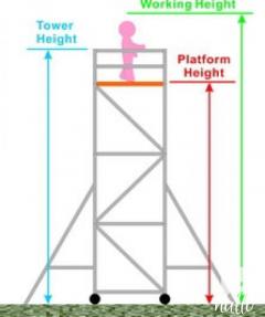 Available Ladder Standoff for Sale
