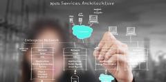 Best Web Service Integration