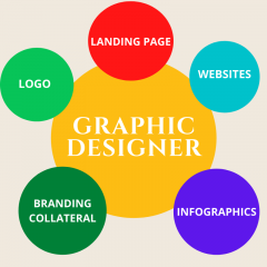 Hire Offshore Graphic Designer And Save Upto 70 