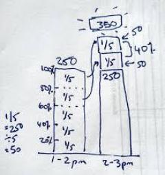 Numerical Reasoning Test Takers