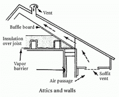 How Much Attic Ventilation Is Needed