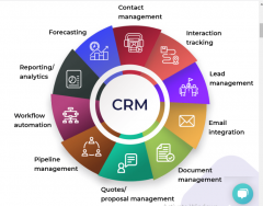 Are You Looking For The Best Erp Crm Development