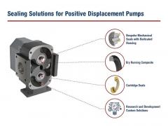 Positive Displacement Pump Seals, Piston Seals  