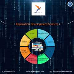 Application Development And Maintenance & Best A