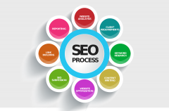 Renowned Seo Company In Colchester,England