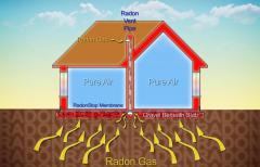 Radon Gas - The Silent Killer In Your Home