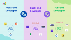 Front-End Vs Back-End Vs Full-Stack Developers -