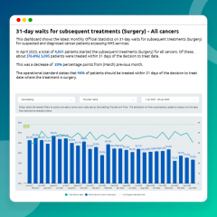 Improving Healthcare Access With Nhs Cancer Wait