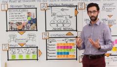 Product Design And Product Management Learning W