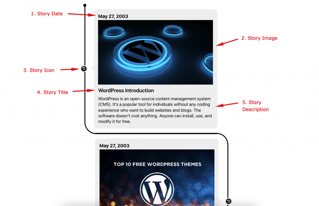 Websites Storytelling with JNext Timeline Blocks Plugin 5 Image