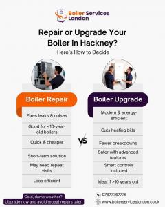 Boiler Breakdown In London Get Fast Emergency Re