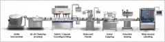 Latest Technology Packaging Line Machines At Mah