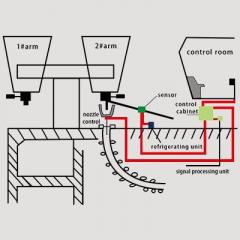 Lag-S200 Ladle Slag Detection System Vibration T