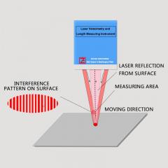 Wgs-L030 Laser Velocimetry And Length Measuring 