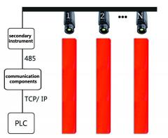 Zst-P100 Online Continuous Temperature Measureme