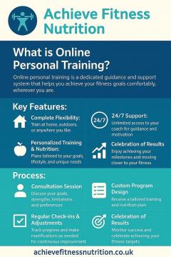 Online Fitness Trainer Services By Achieve Fitne