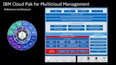 Ibm Cloud Pak For Multicloud Management