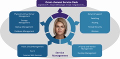 Are You Looking For Engaging With A Managed Serv